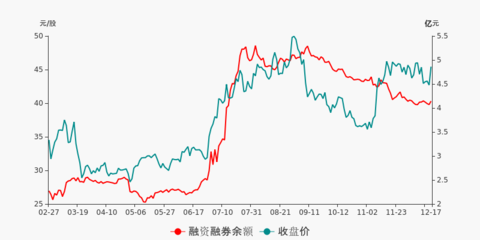 上海瀚訊盤前回顧(12-17)