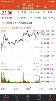0404 御銀股份 上海瀚訊 華創(chuàng)安陽(yáng)3漲停,加倉(cāng)浙江龍盛 浙江龍盛 600352 聊吧 贏家聊吧