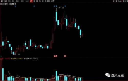 專精特新 崛起 16家績優(yōu) 小巨人 獲機構(gòu)扎堆關(guān)注