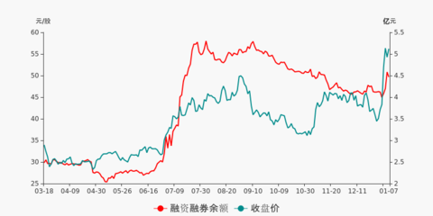 上海瀚訊盤前回顧(01-07)