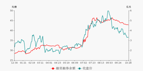 上海瀚訊盤前回顧(10-28)