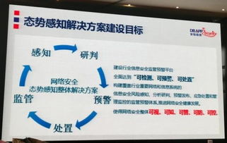 六大安全廠商同臺競技，瀚訊展示新一代SOC與態(tài)勢感知解決方案