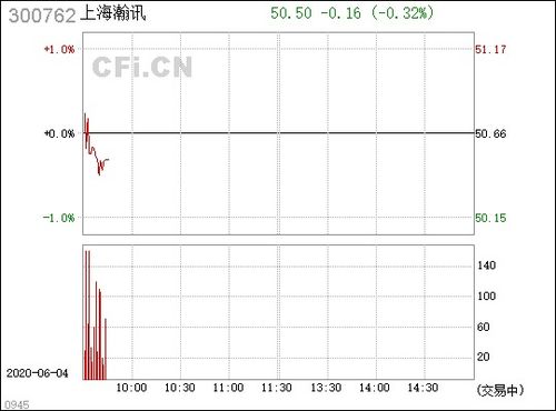 上海瀚訊（300762） 專(zhuān)注軍工通信領(lǐng)域的領(lǐng)先企業(yè)