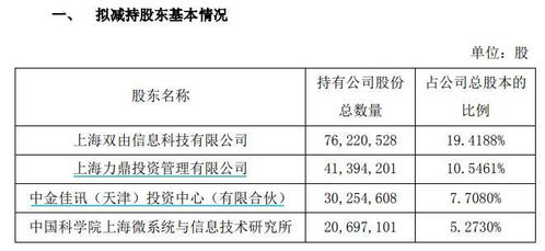 A股回購潮下的另類操作 大股東減持與清倉為哪般？