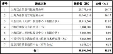 瀚訊股份獨立性存疑 曾自稱為微系統(tǒng)所產(chǎn)業(yè)化主體，引監(jiān)管關(guān)注